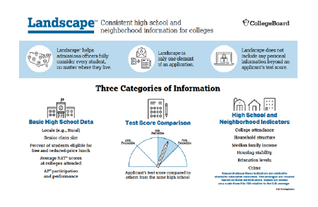 Landscape looks at indicators such as school data