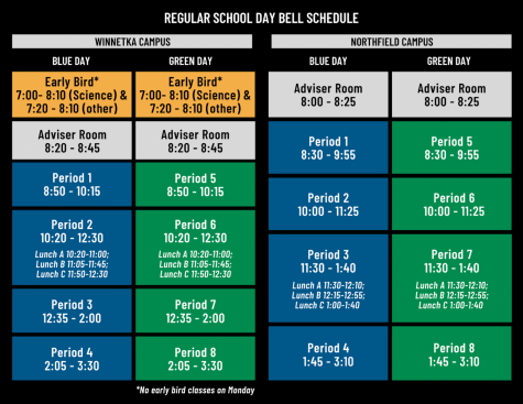 The new schedule replaces the 70 minute period with 85 minutes, with some classes, like science, meeting in half blocks every other day