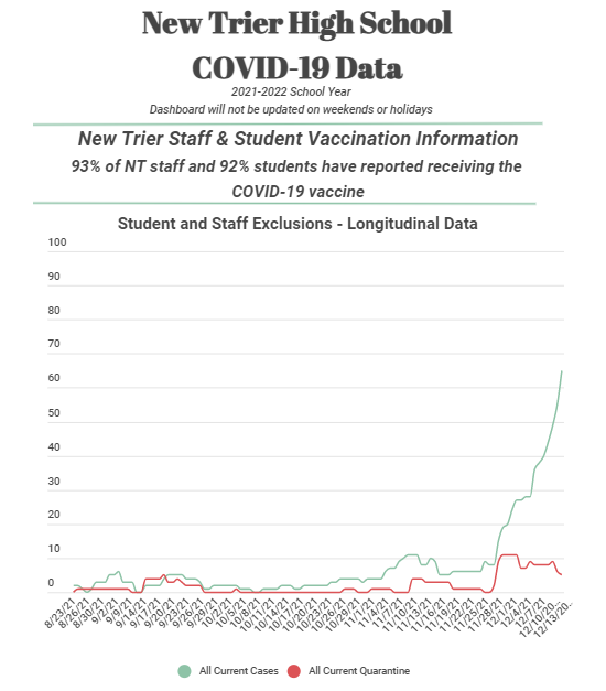 Omicron surge demands final exam pivot