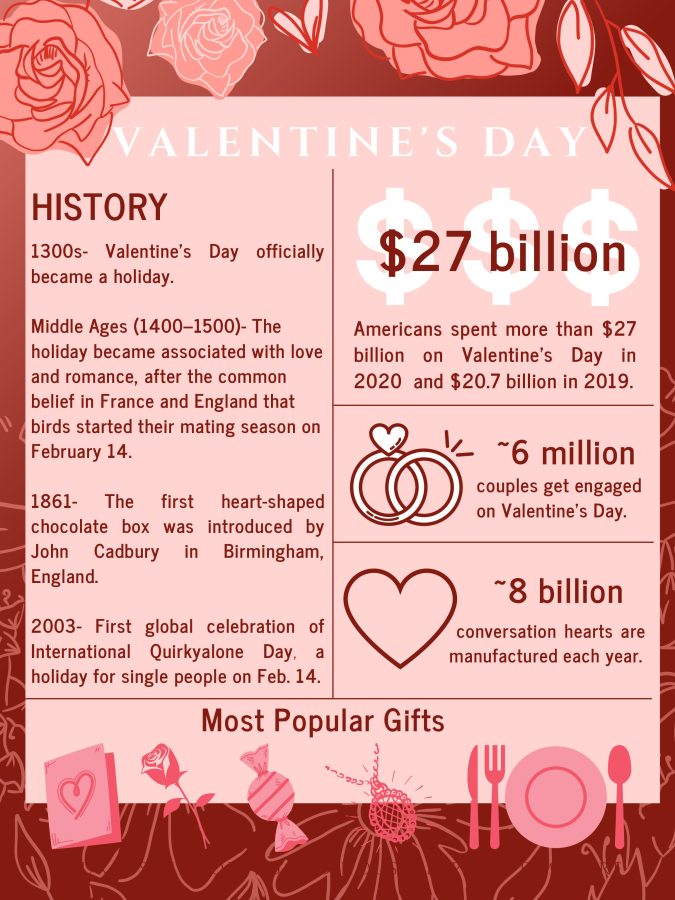 Valentines Day was named after its patron saint, St. Valentine. Roman Pope Gelasius officially declared the date of February 14 St. Valentines Day.