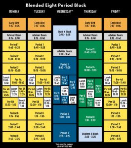 An eight block schedule with a weekly late start examined at a New Trier High School Board of Education meeting in January of 2021