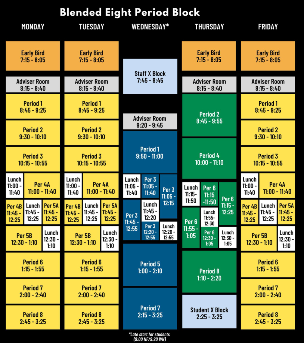 An eight block schedule with a weekly late start examined at a New Trier High School Board of Education meeting in January of 2021