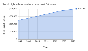 2025 college admissions: a roller coaster of deferrals and postponements